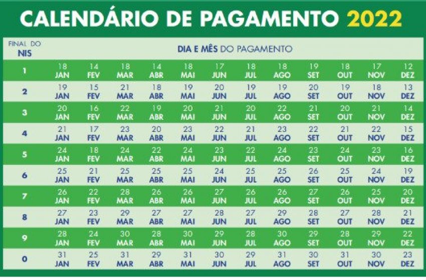 ASSISTÊNCIA SOCIAL DE JAGUARIÚNA DIVULGA NOVA LISTA DE BENEFICIADOS DO AUXÍLIO BRASIL