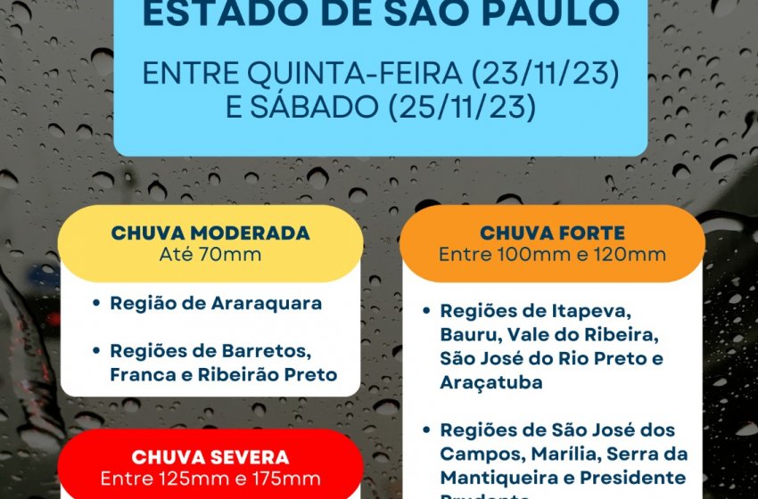 DEFESA CIVIL ALERTA PARA FORTES CHUVAS ENTRE HOJE E SÁBADO