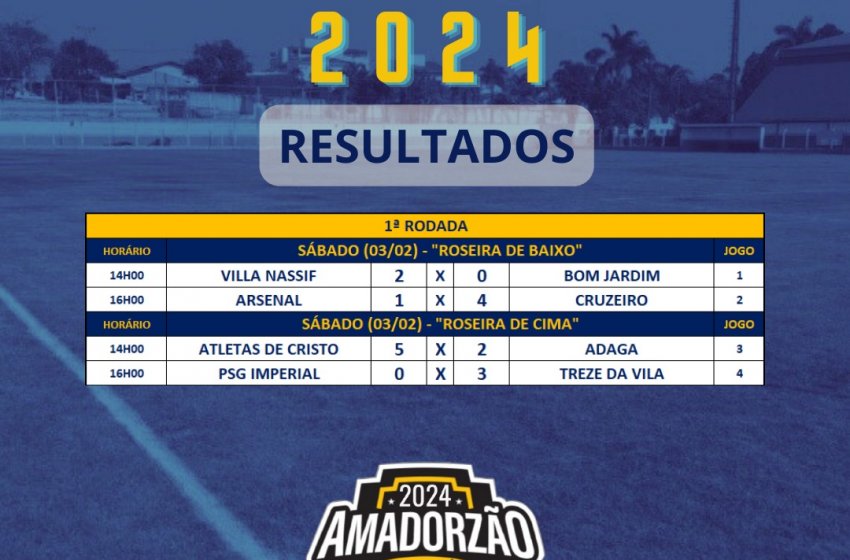 SELETIVA DO AMADORZÃO DE JAGUARIÚNA COMEÇA COM GOLEADAS